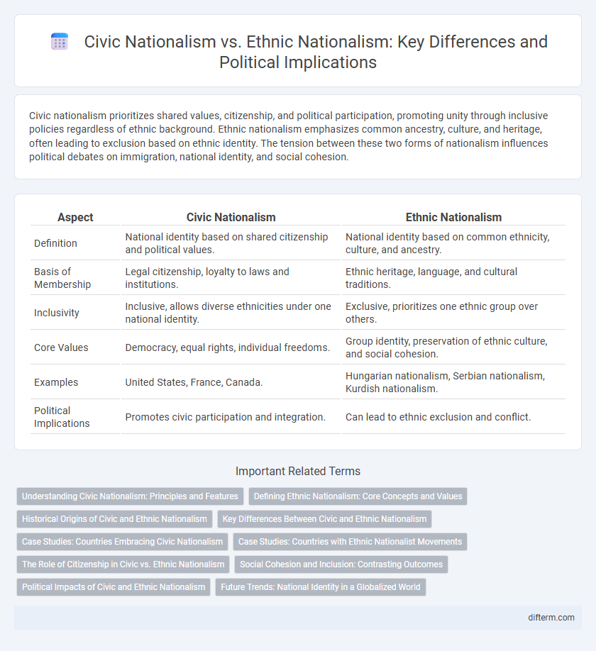 Civic Nationalism vs. Ethnic Nationalism: Key Differences and Political Implications