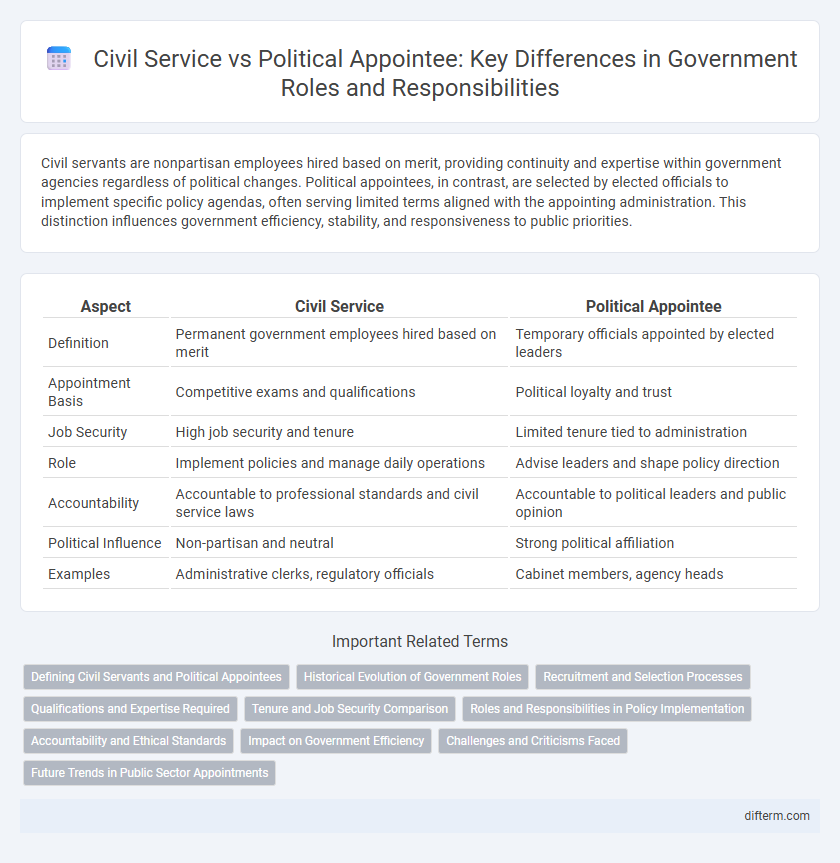 Civil Service vs Political Appointee: Key Differences in Government Roles and Responsibilities