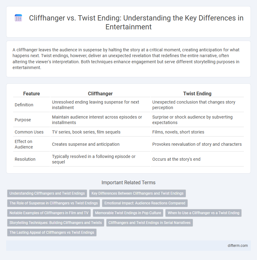 Cliffhanger vs. Twist Ending: Understanding the Key Differences in Entertainment