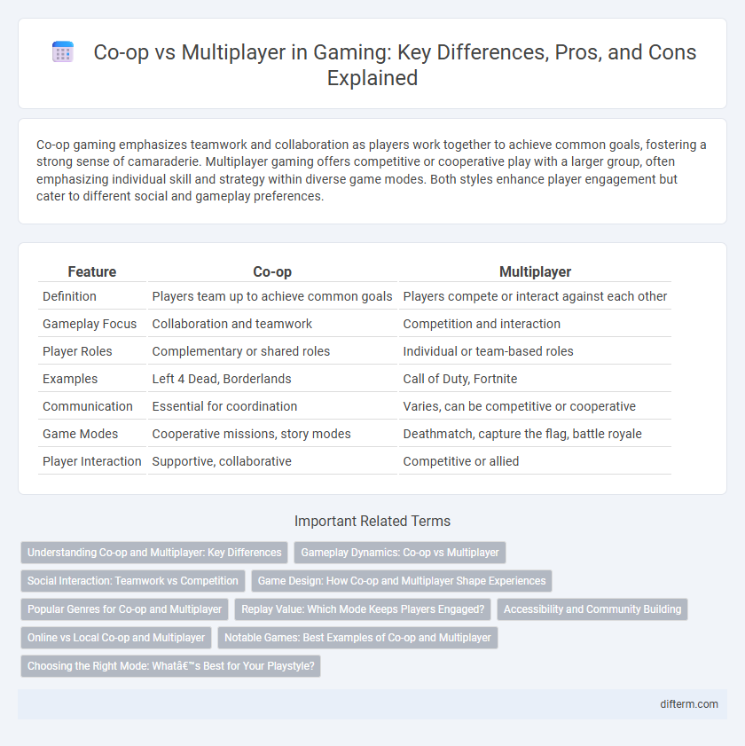 Co-op vs Multiplayer in Gaming: Key Differences, Pros, and Cons Explained