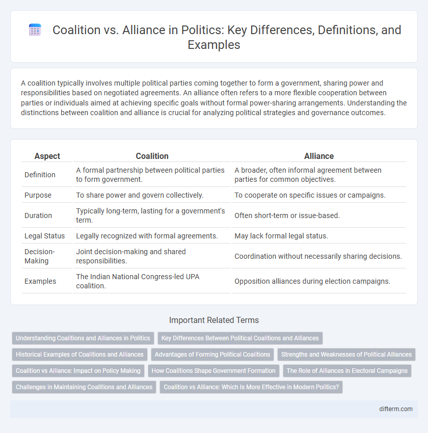Coalition vs. Alliance in Politics: Key Differences, Definitions, and Examples