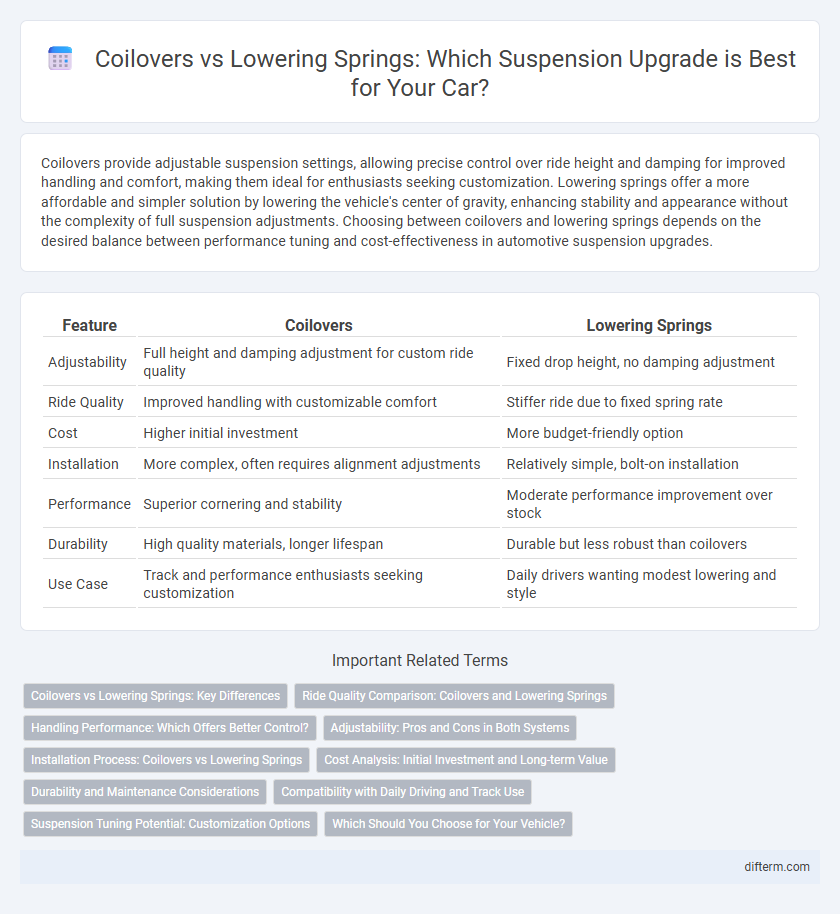 Coilovers vs Lowering Springs: Which Suspension Upgrade is Best for Your Car?