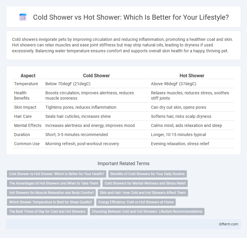 Cold Shower vs Hot Shower: Which Is Better for Your Lifestyle?