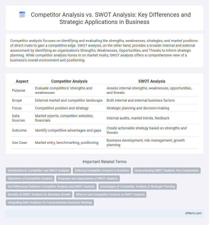 Competitor Analysis vs. SWOT Analysis: Key Differences and Strategic Applications in Business