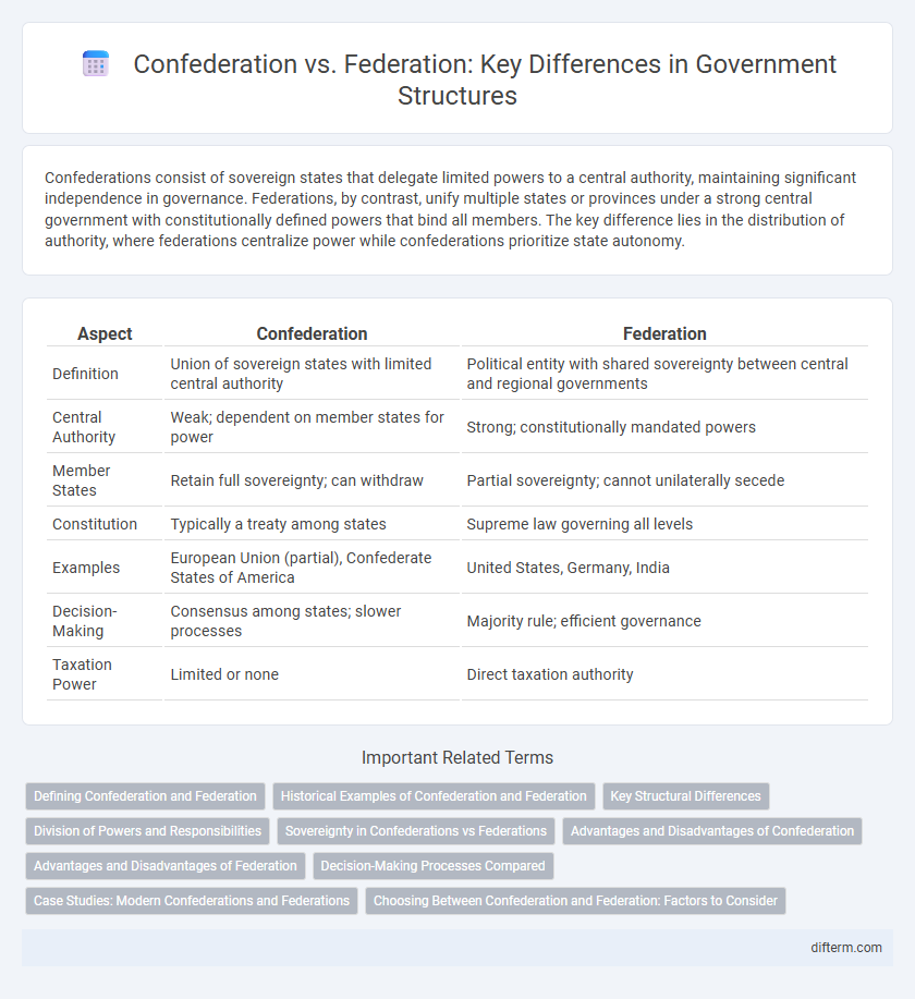 Confederation vs. Federation: Key Differences in Government Structures