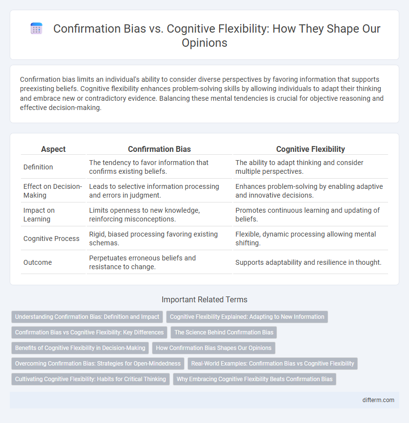 Confirmation Bias vs. Cognitive Flexibility: How They Shape Our Opinions