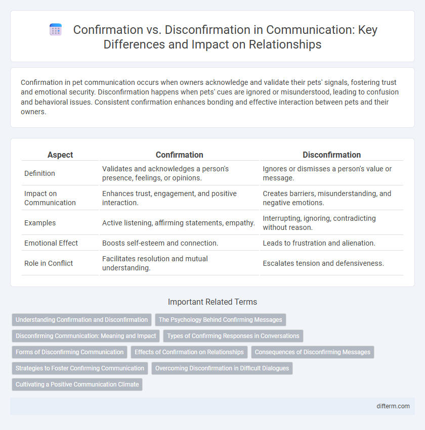 Confirmation vs. Disconfirmation in Communication: Key Differences and Impact on Relationships