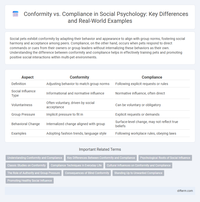 Conformity vs. Compliance in Social Psychology: Key Differences and Real-World Examples