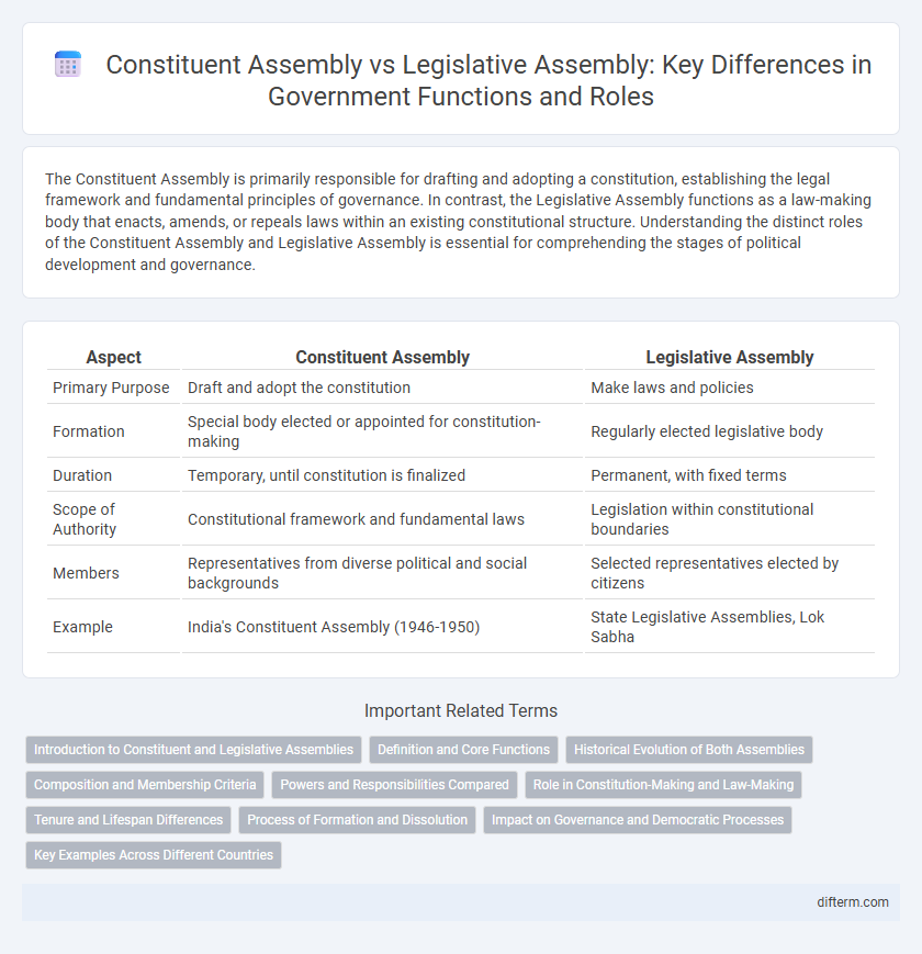 Constituent Assembly vs Legislative Assembly: Key Differences in Government Functions and Roles