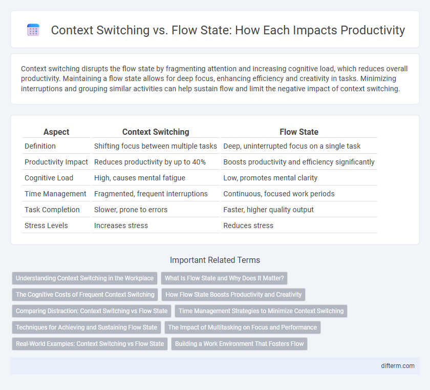 Context Switching vs. Flow State: How Each Impacts Productivity