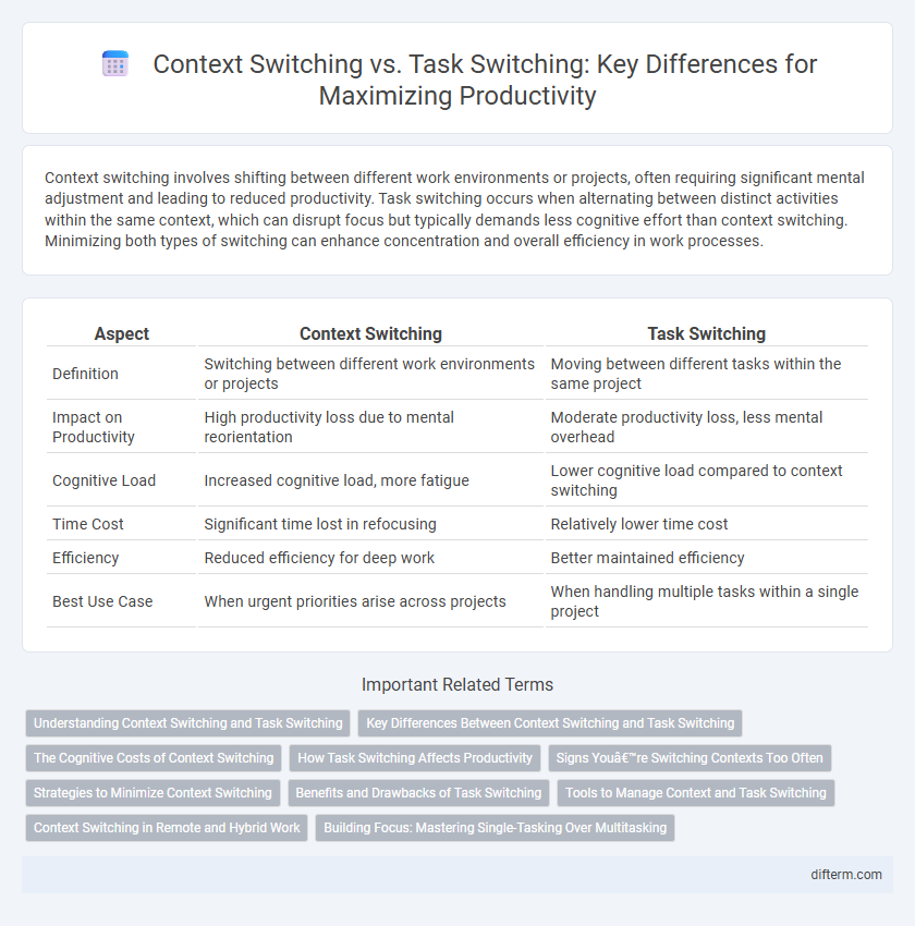 Context Switching vs. Task Switching: Key Differences for Maximizing Productivity