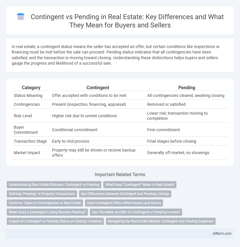 Contingent vs Pending in Real Estate: Key Differences and What They Mean for Buyers and Sellers