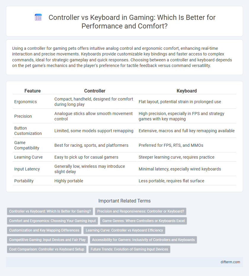 Controller vs Keyboard in Gaming: Which Is Better for Performance and Comfort?