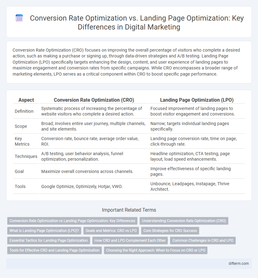 Conversion Rate Optimization vs. Landing Page Optimization: Key Differences in Digital Marketing