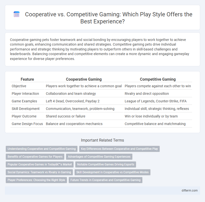 Cooperative vs. Competitive Gaming: Which Play Style Offers the Best Experience?