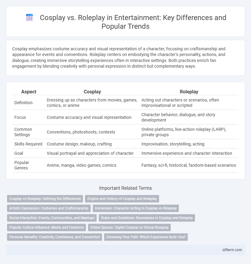 Cosplay vs. Roleplay in Entertainment: Key Differences and Popular Trends