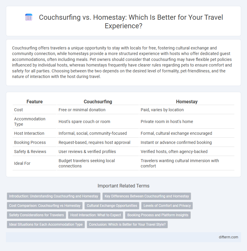 Couchsurfing vs. Homestay: Which Is Better for Your Travel Experience?