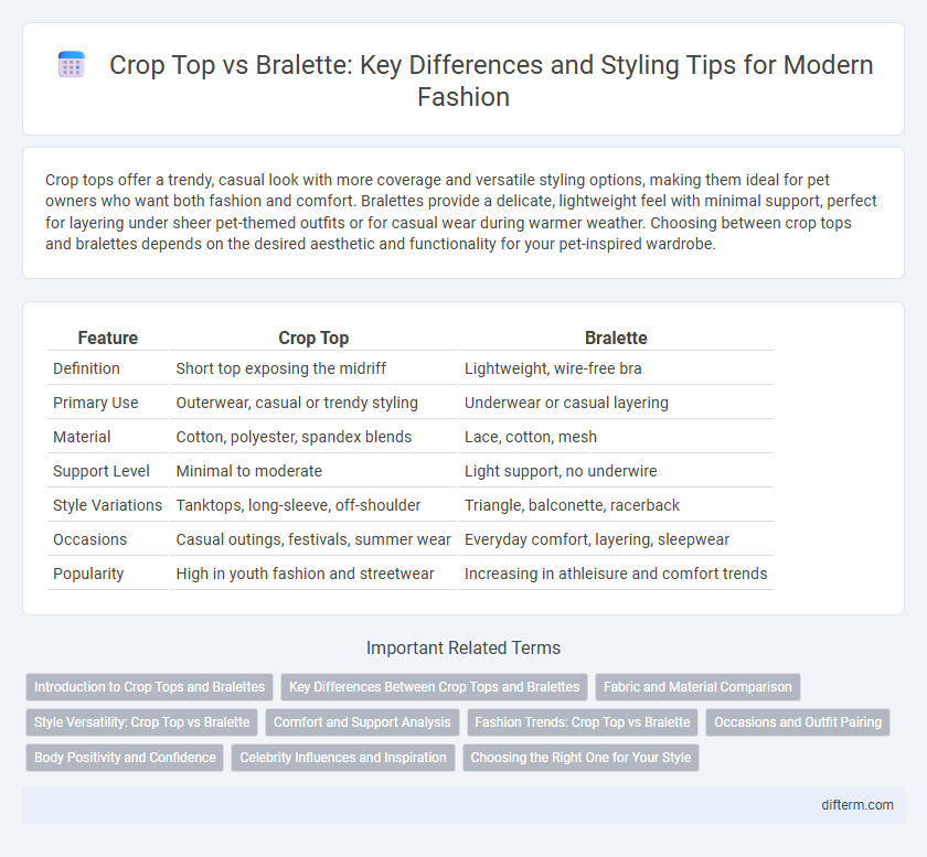 Crop Top vs Bralette: Key Differences and Styling Tips for Modern Fashion