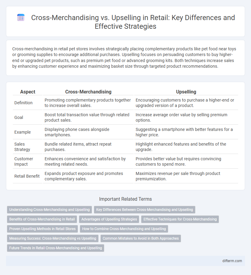 Cross-Merchandising vs. Upselling in Retail: Key Differences and Effective Strategies