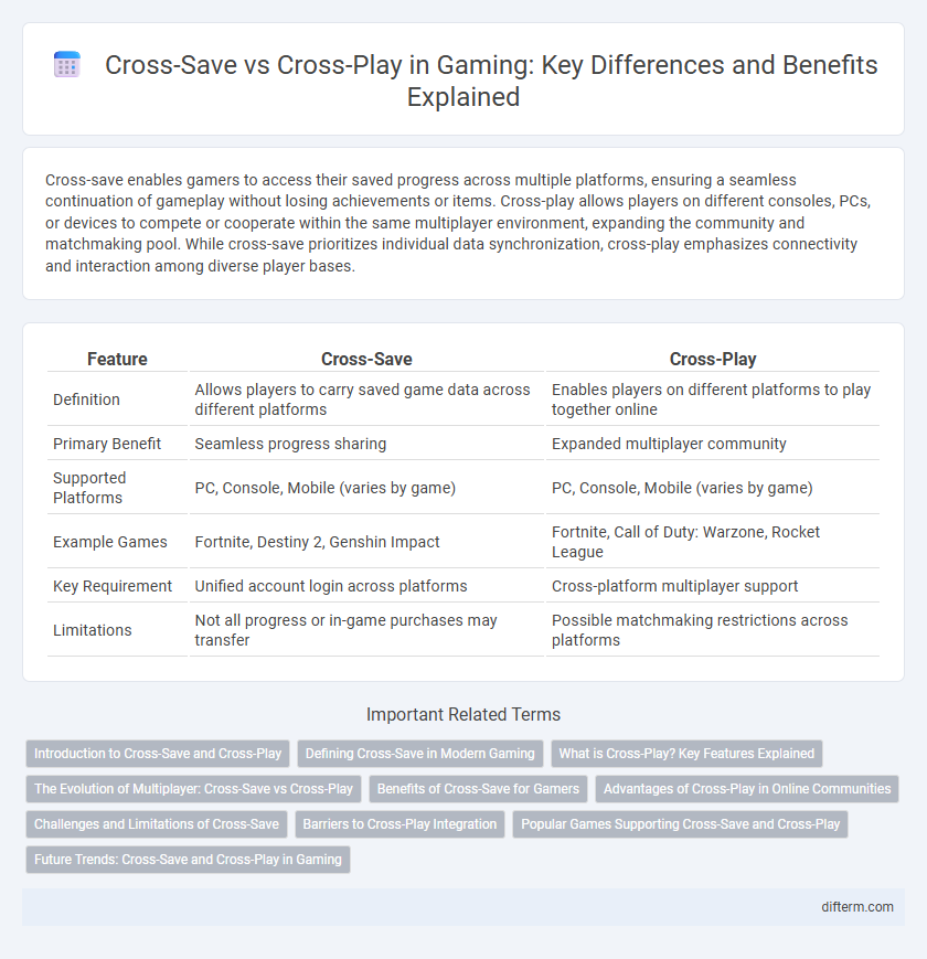Cross-Save vs Cross-Play in Gaming: Key Differences and Benefits Explained