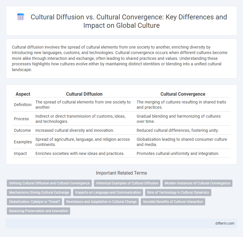 Cultural Diffusion vs. Cultural Convergence: Key Differences and Impact on Global Culture