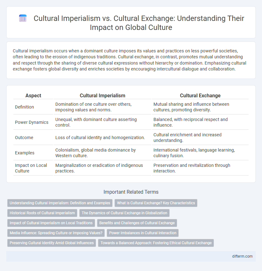 Cultural Imperialism vs. Cultural Exchange: Understanding Their Impact on Global Culture