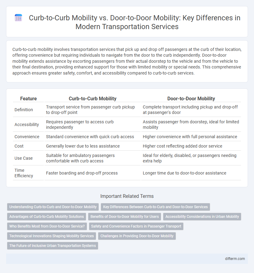 Curb-to-Curb Mobility vs. Door-to-Door Mobility: Key Differences in Modern Transportation Services