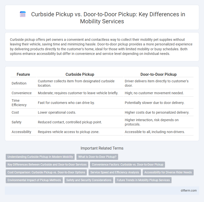 Curbside Pickup vs. Door-to-Door Pickup: Key Differences in Mobility Services
