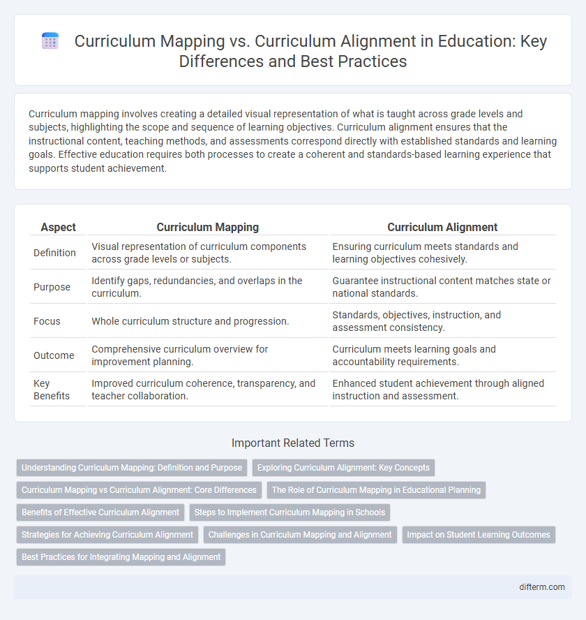 Curriculum Mapping vs. Curriculum Alignment in Education: Key Differences and Best Practices