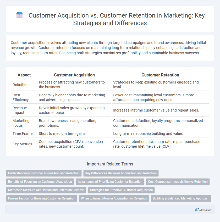 Customer Acquisition vs. Customer Retention in Marketing: Key Strategies and Differences