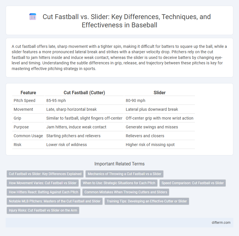Cut Fastball vs. Slider: Key Differences, Techniques, and Effectiveness in Baseball
