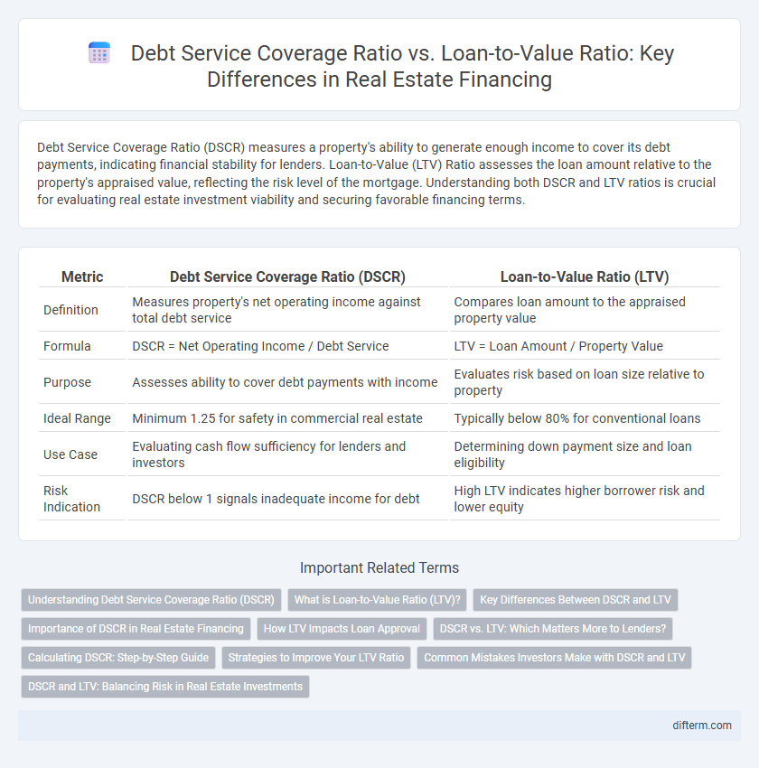 Debt Service Coverage Ratio vs. Loan-to-Value Ratio: Key Differences in Real Estate Financing