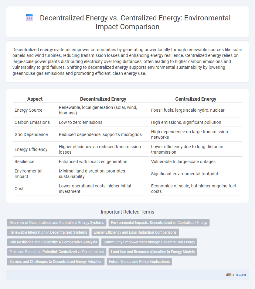 Decentralized Energy vs. Centralized Energy: Environmental Impact Comparison