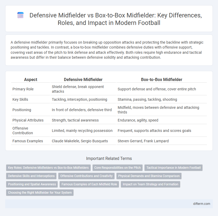 Defensive Midfielder vs Box-to-Box Midfielder: Key Differences, Roles, and Impact in Modern Football