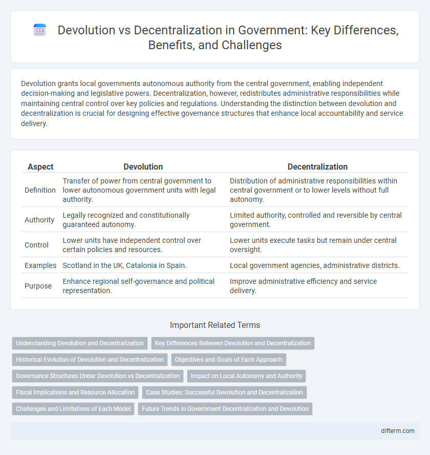 Devolution vs Decentralization in Government: Key Differences, Benefits, and Challenges