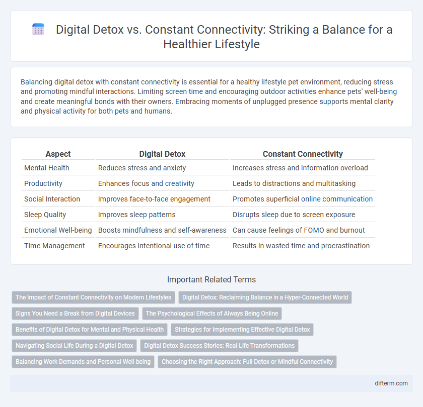 Digital Detox vs. Constant Connectivity: Striking a Balance for a Healthier Lifestyle