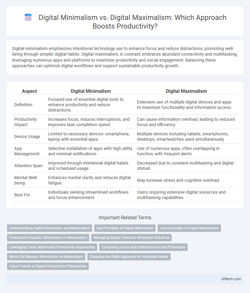 Digital Minimalism vs. Digital Maximalism: Which Approach Boosts Productivity?