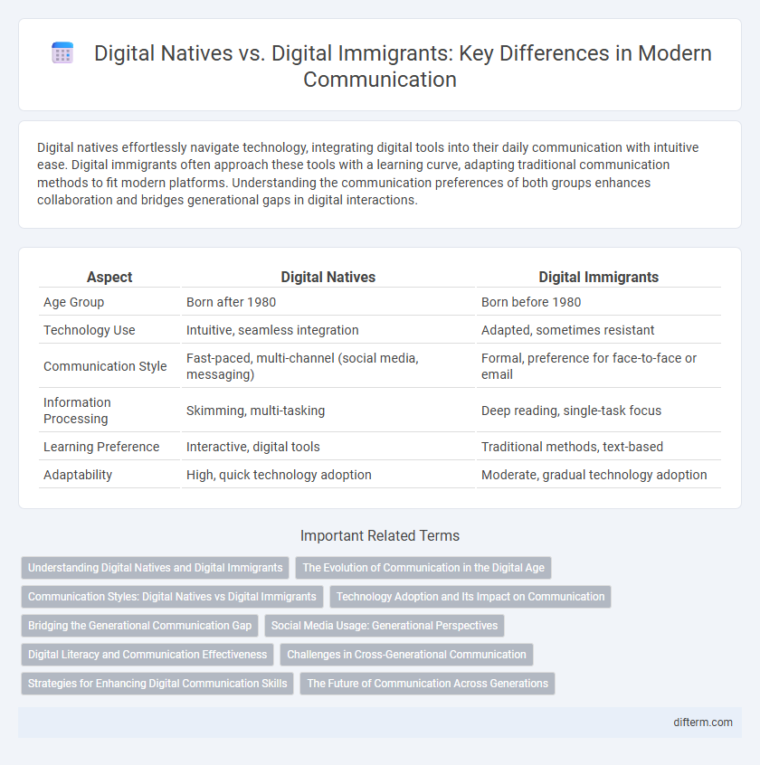 Digital Natives vs. Digital Immigrants: Key Differences in Modern Communication