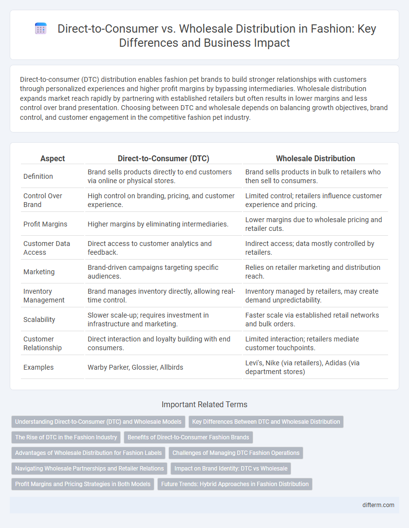 Direct-to-Consumer vs. Wholesale Distribution in Fashion: Key Differences and Business Impact
