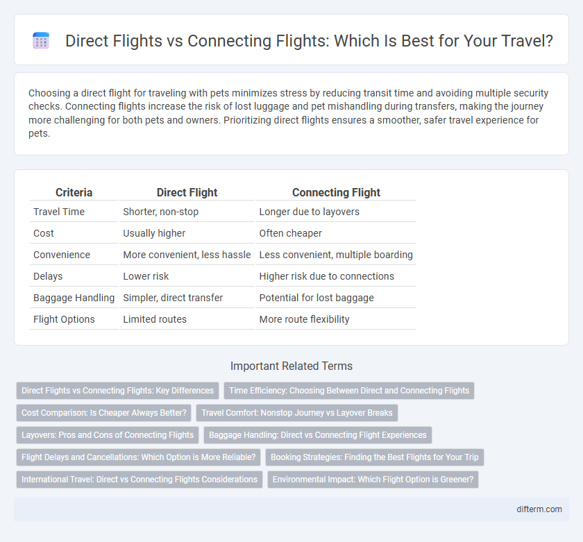 Direct Flights vs Connecting Flights: Which Is Best for Your Travel?