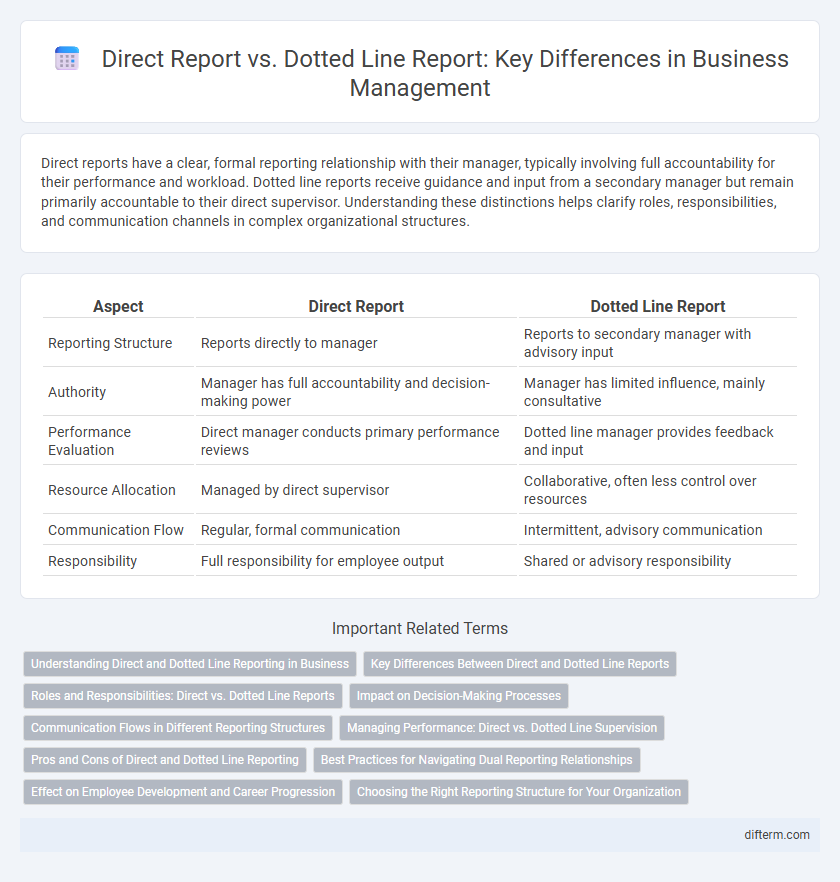 Direct Report vs. Dotted Line Report: Key Differences in Business Management