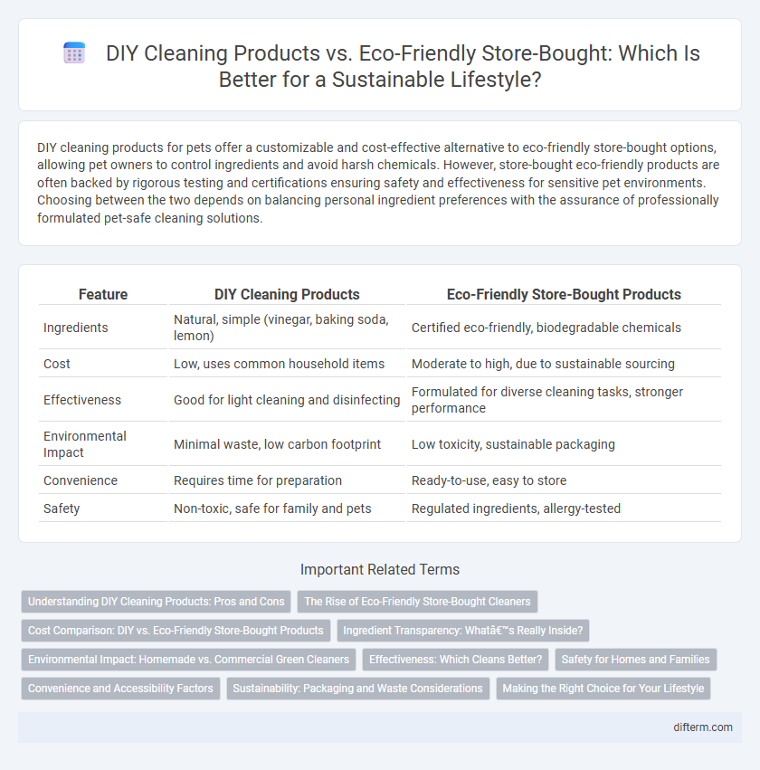 DIY Cleaning Products vs. Eco-Friendly Store-Bought: Which Is Better for a Sustainable Lifestyle?