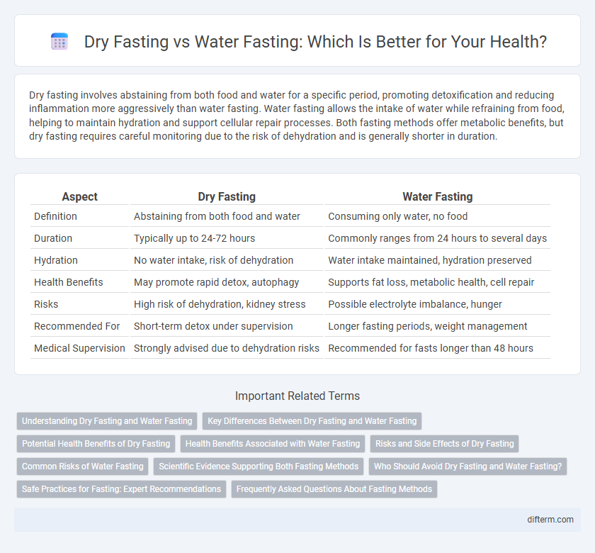 Dry Fasting vs Water Fasting: Which Is Better for Your Health?
