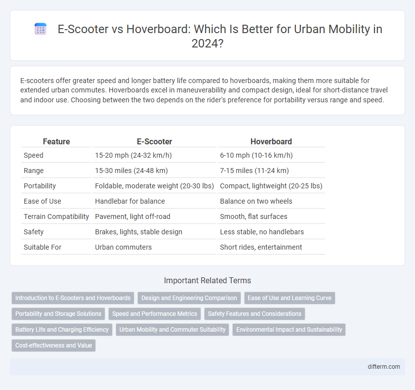 E-Scooter vs Hoverboard: Which Is Better for Urban Mobility in 2024?