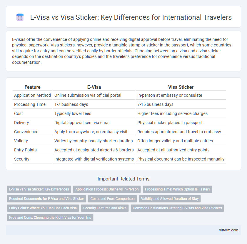 E-Visa vs Visa Sticker: Key Differences for International Travelers
