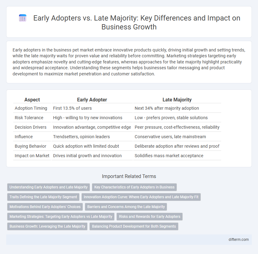 Early Adopters vs. Late Majority: Key Differences and Impact on Business Growth