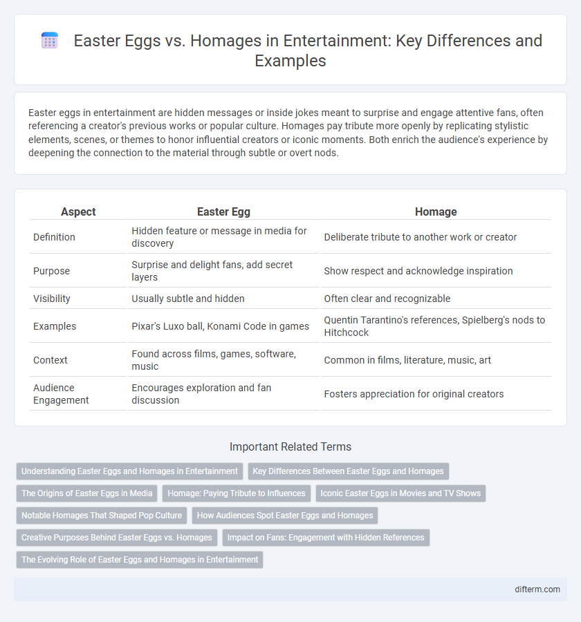 Easter Eggs vs. Homages in Entertainment: Key Differences and Examples