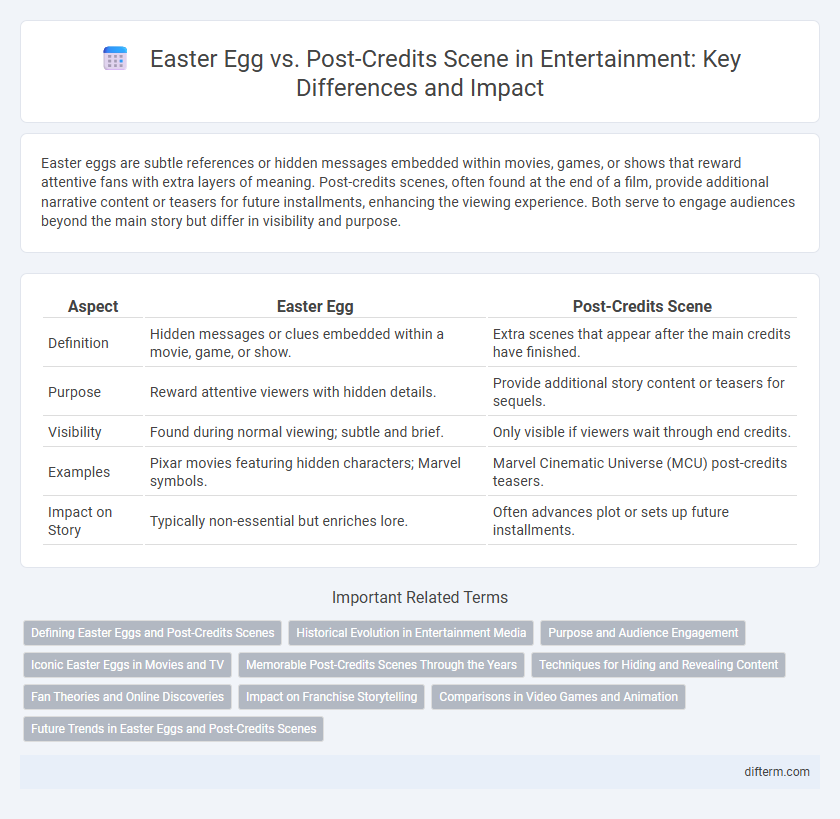 Easter Egg vs. Post-Credits Scene in Entertainment: Key Differences and Impact