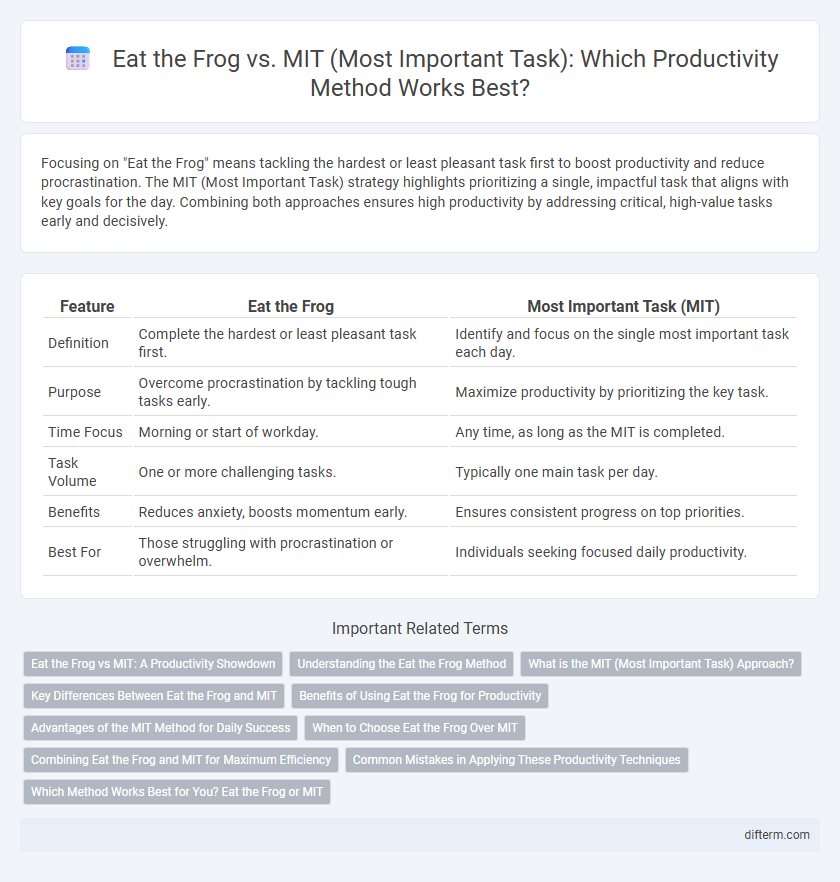 Eat the Frog vs. MIT (Most Important Task): Which Productivity Method Works Best?