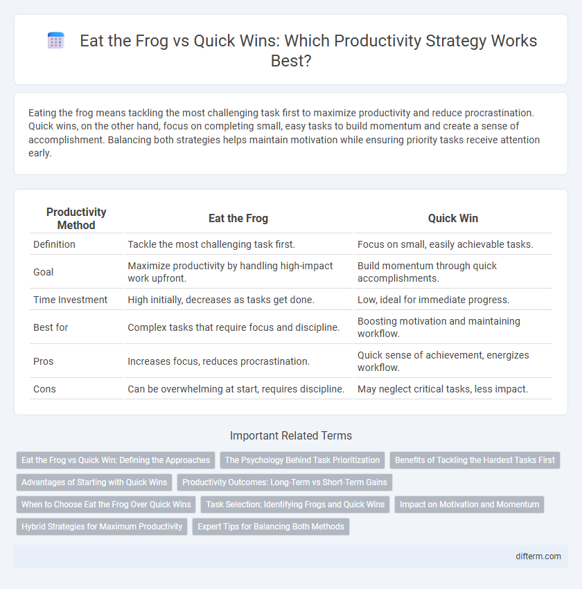 Eat the Frog vs Quick Wins: Which Productivity Strategy Works Best?